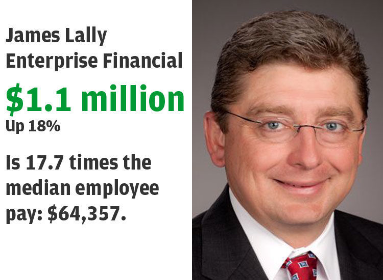 25. Enterprise Financial Services Corp.